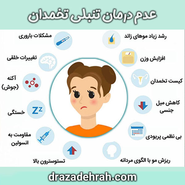 عدم درمان تنبلی تخمدان کلینیک آزاده راه در گرگان
